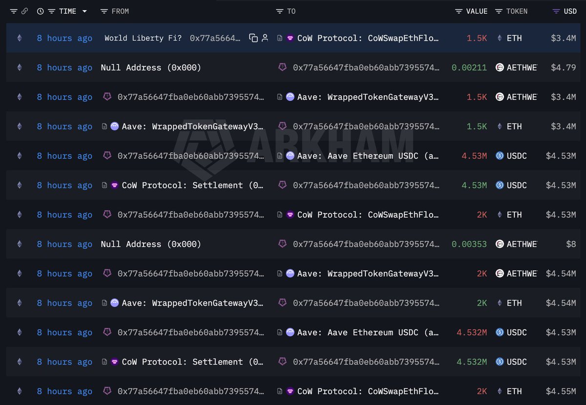 A wallet (0x77a5) linked to Trump's World Liberty(@worldlibertyfi) sold 8,500 $E