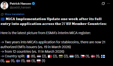 EU MiCA Register Tops 270 Crypto Firms; No Stablecoin Issuers Yet