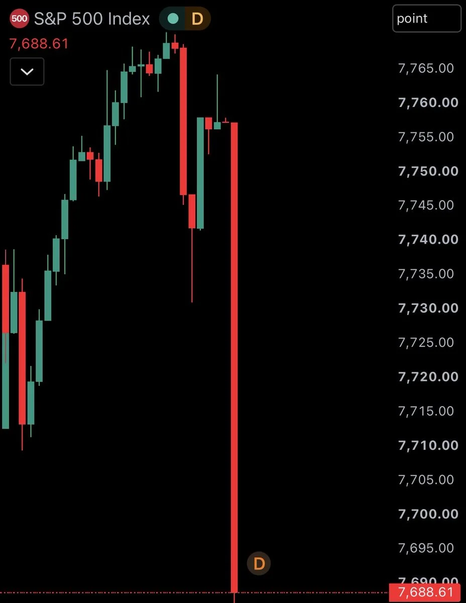 US Stocks Lose Over $750B at the Open