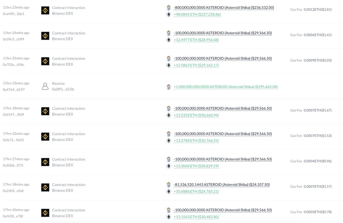 This guy turned 3 $ETH($7,257) into 550 $ETH($1.27M) — an 183x return!

He spent