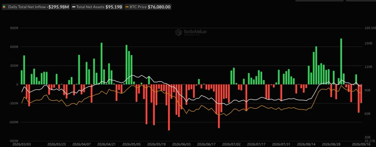 Bitcoin and Ether ETFs bleed $520M in a single day as…