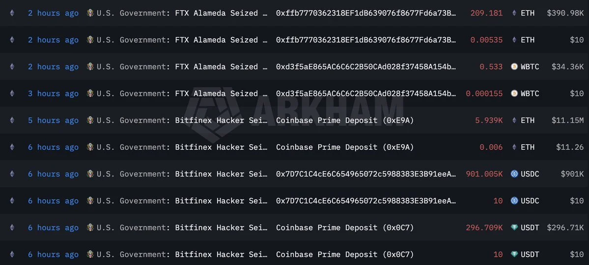 ETH: EE. UU. mueve 12,9 M$ incautados a Coinbase Prime