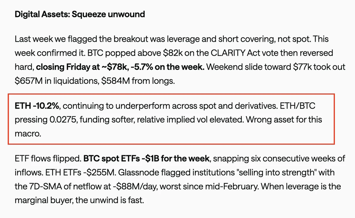 Wintermute: ETH Is 'Not the Right Asset' for This Macro — Down 10.2% This Week!