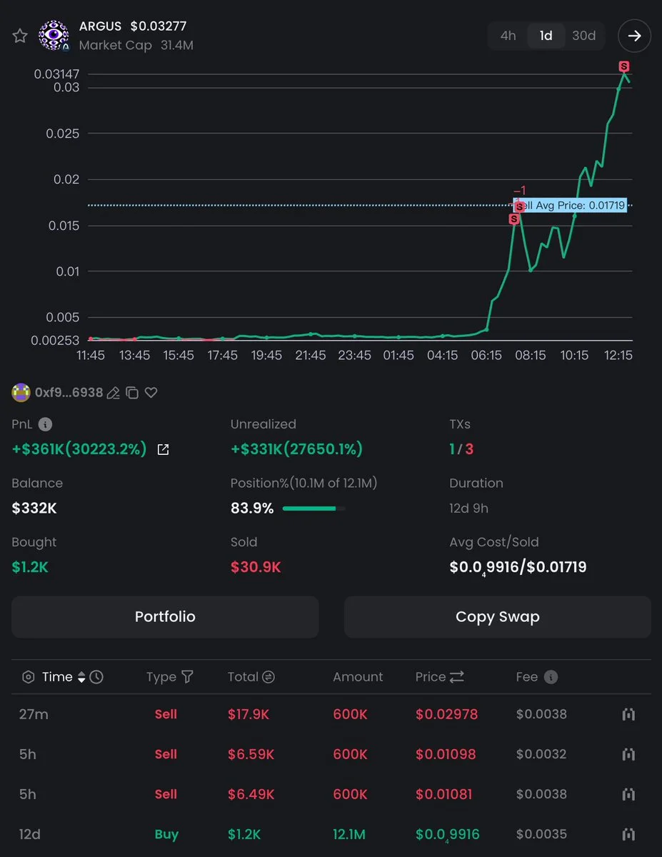 $ARGUS wallet nets $361K on Arc Chain memecoin