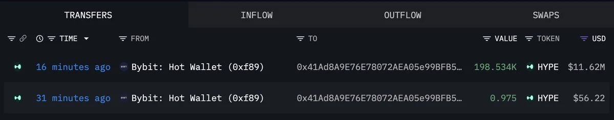 HYPE Hits a New All-Time High as Fresh Wallet Pulls $11.6M from Bybit!