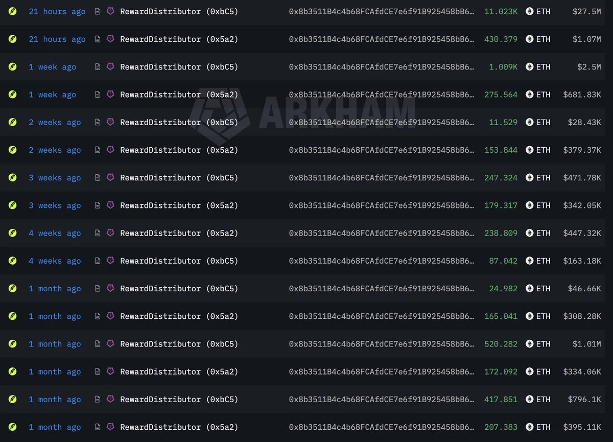 Robinhood Chain 70 Günde 42,58 Milyon Dolar Kazandı