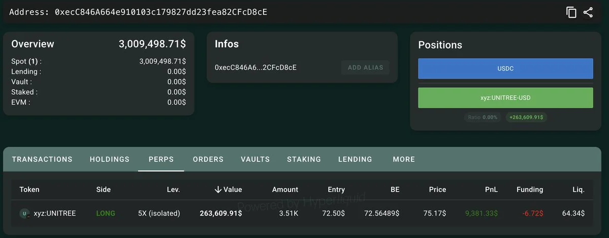UNITREE, $264K 5x Uzun Açılırken Piyasaya Sürüldü