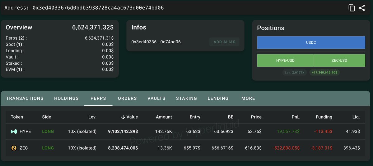 Balina $8.24M ZEC Bahsi Sonrası HYPE Üzerine $9.1M 10x Uzun Açtı
