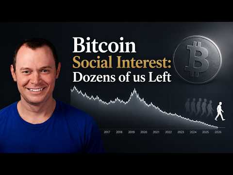 Bitcoin-Interesse fällt auf Bärenmarkt-Tief von 2018