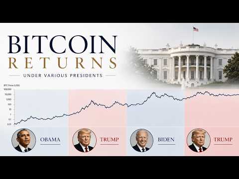 Bitcoin Down 41% Under Trump, Mirroring Biden-Era Drawdown