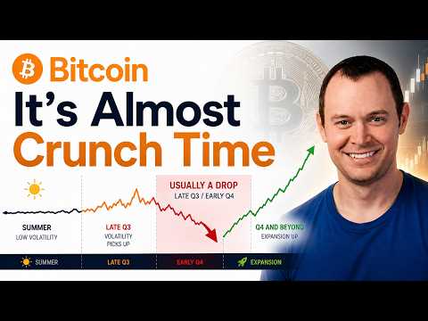 Bitcoin sıkışıyor: MVRV-Z sıfırın üzerinde kalıyor