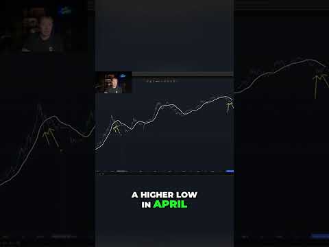 Bitcoin 2024 vs 2018: The Cycle Comparison That's Keeping Analysts Up at Night