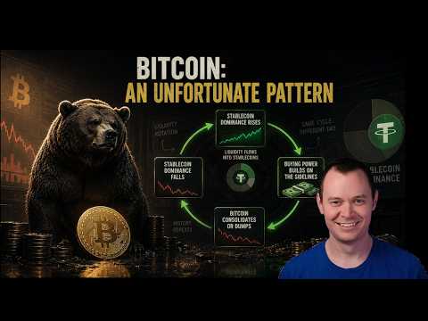 Stablecoin Dominance Pattern Points to Bear Market Continuation for Bitcoin