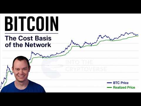 O preço realizado do Bitcoin entre $53-54K sinaliza um potencial aprofundamento…