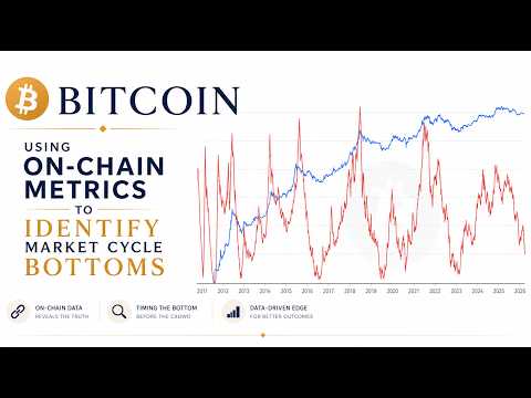 Bitcoin On-Chain-Risiko erreicht 0,18 — Signal für den Zyklusboden…